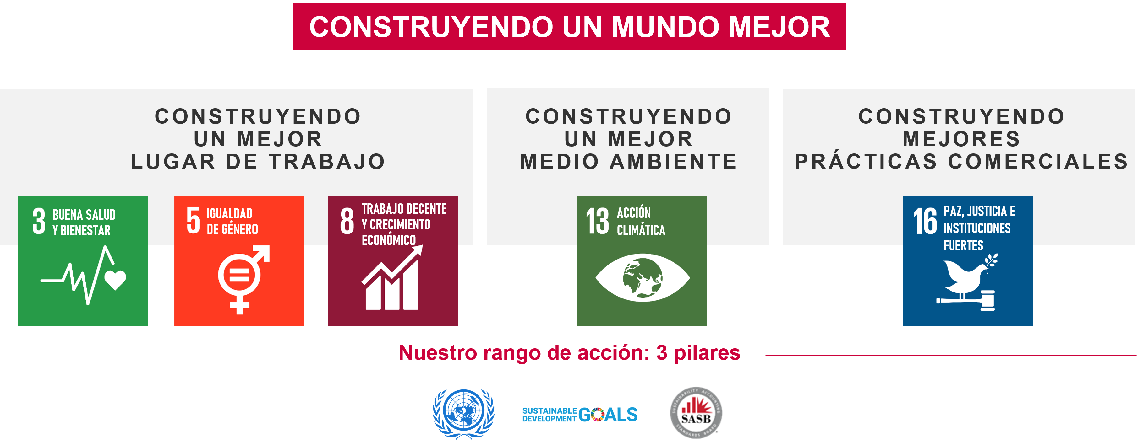 UN Sustainable Development Goals for Bureau Veritas